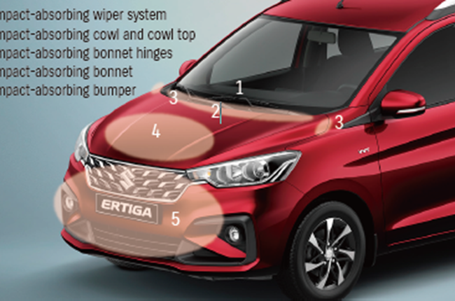 Picture No. 2: The safety features of the ERTIGA 2024 - desktop size